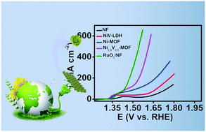 Graphical abstract: In situ conversion of layered double hydroxide arrays into nanoflowers of NixV1−x-MOF as a highly efficient and stable electrocatalyst for the oxygen evolution reaction