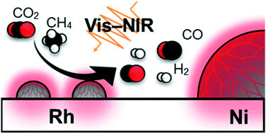 Graphical abstract: Dry reforming of methane over alumina-supported rhodium catalysts at low temperatures under visible and near-infrared light