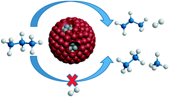 Graphical abstract: The effect of strong metal–support interaction (SMSI) on Pt–Ti/SiO2 and Pt–Nb/SiO2 catalysts for propane dehydrogenation