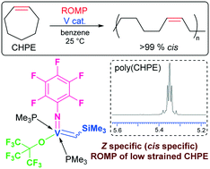 Graphical abstract: cis-Specific ring opening metathesis polymerisation (ROMP) of cyclic olefins using (pentafluorophenylimido)vanadium(v)-alkylidene, V(CHSiMe3)(NC6F5)[OC(CF3)3](PMe3)2