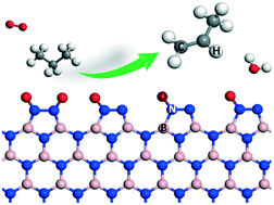 Graphical abstract: Oxidative dehydrogenation of propane on the oxygen adsorbed edges of boron nitride nanoribbons