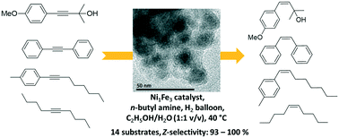 Graphical abstract: Aqueous phase semihydrogenation of alkynes over Ni–Fe bimetallic catalysts