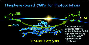 Graphical abstract: Thiophene-embedded conjugated microporous polymers for photocatalysis