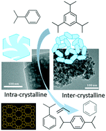 Graphical abstract: Exploring the impact of synthetic strategies on catalytic cracking in hierarchical beta zeolites via hydrothermal desilication and organosilane-templated synthesis