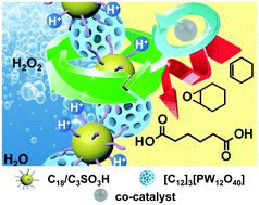 Graphical abstract: One-pot oxidative cleavage of cyclic olefins for the green synthesis of dicarboxylic acids in Pickering emulsions in the presence of acid phosphate additives