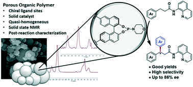 Graphical abstract: A chiral porous organic polymer as a heterogeneous ligand for enantioselective Pd-catalyzed C(sp3)–H functionalization