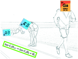 Graphical abstract: Pt- and K-promoted supported gallia as a highly stable alternative catalyst for isobutane dehydrogenation