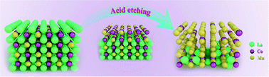 Graphical abstract: B-Site modification of LaMn0.9Co0.1O3 perovskite using a selective dissolution method in C3H6 oxidation