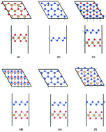 Graphical abstract: Strain engineering the electronic and photocatalytic properties of WS2/blue phosphene van der Waals heterostructures