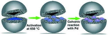Graphical abstract: Galvanic synthesis of AgPd bimetallic catalysts from Ag clusters dispersed in a silica matrix
