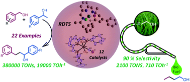 Graphical abstract: Phosphine-free pincer-ruthenium catalyzed biofuel production: high rates, yields and turnovers of solventless alcohol alkylation