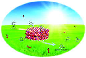 Graphical abstract: Ultrathin ZnTi-LDH nanosheets for photocatalytic aerobic oxidation of aniline based on coordination activation