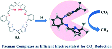 Graphical abstract: First principles studies of mononuclear and dinuclear Pacman complexes for electrocatalytic reduction of CO2