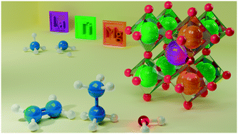 Graphical abstract: Effect of Mg substitution on LaTi1−xMgxO3+δ catalysts for improving the C2 selectivity of the oxidative coupling of methane