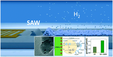 Graphical abstract: Surface acoustic wave enhanced water splitting reaction with methanol as a sacrificial material
