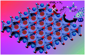 Graphical abstract: Magnetically recyclable Co/ZnO@NiFe2O4 nanoparticles as highly active and reusable catalysts for hydrazine monohydrate hydrogen generation