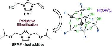 Graphical abstract: Zirconium and hafnium polyhedral oligosilsesquioxane complexes – green homogeneous catalysts in the formation of bio-derived ethers via a MPV/etherification reaction cascade