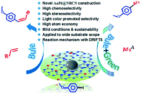 Graphical abstract: Efficient photocatalytic chemoselective and stereoselective C–C bond formation over AuPd@N-rich carbon nitride