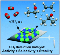 Graphical abstract: Selective CO2 reduction towards a single upgraded product: a minireview on multi-elemental copper-free electrocatalysts
