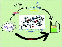 Graphical abstract: Unraveling the catalytically preferential pathway between the direct and indirect hydrogenation of CO2 to CH3OH using N-heterocyclic carbene-based Mn(i) catalysts: a theoretical approach