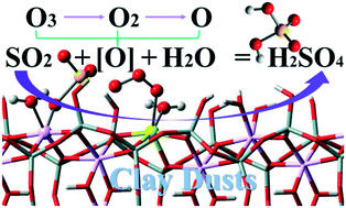 Graphical abstract: Acid rain formation through catalytic transformation of sulfur dioxide over clay dusts: remarkable promotion by a vicinal aluminium site