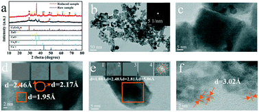 Graphical abstract: Methanol reforming denitration over an integrated bifunctional CuZnOx–X–MnPdOz@Ni catalyst at low temperature