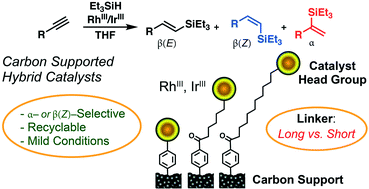 Graphical abstract: Carbon supported hybrid catalysts for controlled product selectivity in the hydrosilylation of alkynes