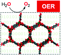 Graphical abstract: Defects as catalytic sites for the oxygen evolution reaction in Earth-abundant MOF-74 revealed by DFT