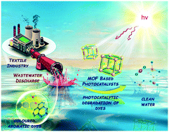 Graphical abstract: Syntheses, design strategies, and photocatalytic charge dynamics of metal–organic frameworks (MOFs): a catalyzed photo-degradation approach towards organic dyes