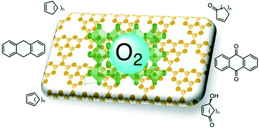 Graphical abstract: g-C3N4/metal halide perovskite composites as photocatalysts for singlet oxygen generation processes for the preparation of various oxidized synthons