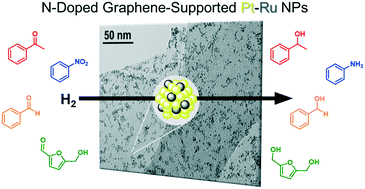 Graphical abstract: Controlling the selectivity of bimetallic platinum–ruthenium nanoparticles supported on N-doped graphene by adjusting their metal composition