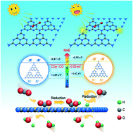 Graphical abstract: Sulfur-doped g-C3N4 for efficient photocatalytic CO2 reduction: insights by experiment and first-principles calculations
