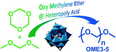 Graphical abstract: Selective catalytic synthesis of short chain oxymethylene ethers by a heteropoly acid – a reaction parameter and kinetic study