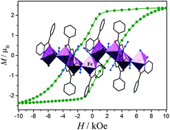 Graphical abstract: Two azido-bridged homospin Fe(ii)/Co(ii) coordination polymers featuring single-chain magnet behavior
