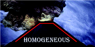 Graphical abstract: Scaling relationships and volcano plots of homogeneous transition metal catalysis