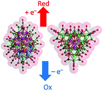 Graphical abstract: Redox active Ni–Pd carbonyl alloy nanoclusters: syntheses, molecular structures and electrochemistry of [Ni22−xPd20+x(CO)48]6− (x = 0.62), [Ni29−xPd6+x(CO)42]6− (x = 0.09) and [Ni29+xPd6−x(CO)42]6− (x = 0.27)