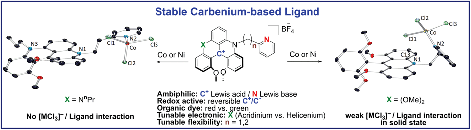 Graphical abstract: Tunable carbocation-based redox active ambiphilic ligands: synthesis, coordination and characterization