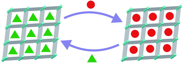 Graphical abstract: Single-crystal-to-single-crystal post-synthetic modifications of three-dimensional LOFs (Ln = Gd, Eu): a way to modulate their luminescence and thermometric properties