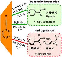 Graphical abstract: Transfer hydrogenation of alkynes into alkenes by ammonia borane over Pd-MOF catalysts