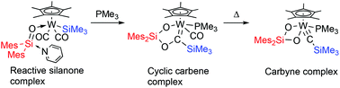 Graphical abstract: Synthesis, structure, and reactivity of a pyridine-stabilized silanonetungsten complex