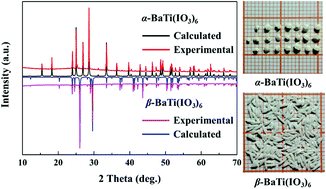 Graphical abstract: New polymorphism for BaTi(IO3)6 with two polymorphs crystallizing in the same space group