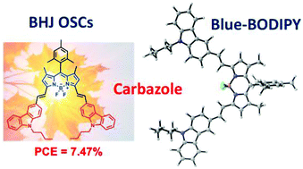 Graphical abstract: Carbazole-based green and blue-BODIPY dyads and triads as donors for bulk heterojunction organic solar cells