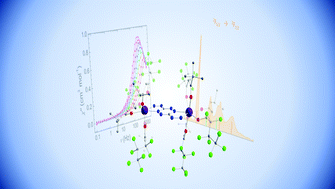 Graphical abstract: Incorporation of a nitrogen-rich energetic ligand in a {YbIII2} complex exhibiting slow relaxation of the magnetisation under an applied field