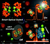 Graphical abstract: An unprecedented polyhydroxycarboxylic acid ligand bridged multi-EuIII incorporated tellurotungstate and its luminescence properties