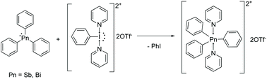Graphical abstract: Reactions of PhIX2 I(iii) oxidants with heavy triphenyl pnictines