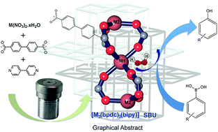 Graphical abstract: Trinuclear Mn2+/Zn2+ based microporous coordination polymers as efficient catalysts for ipso-hydroxylation of boronic acids