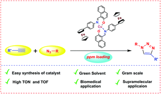 Graphical abstract: A ferrocene functionalized Schiff base containing Cu(ii) complex: synthesis, characterization and parts-per-million level catalysis for azide alkyne cycloaddition
