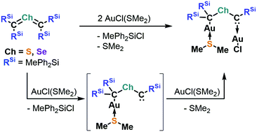 Graphical abstract: (Thio)(silyl)carbene and (seleno)(silyl)carbene gold(i) complexes from the reaction of bis(methylene)-λ4-sulfane and bis(methylene)-λ4-selane with chloro(dimethylsulfide)gold(i)