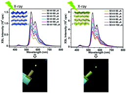Graphical abstract: Heat-resistant Pb(ii)-based X-ray scintillating metal–organic frameworks for sensitive dosage detection via an aggregation-induced luminescent chromophore