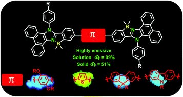 Graphical abstract: Synthesis of π-extended B ← N coordinated phenanthroimidazole dimers and their linear and nonlinear optical properties